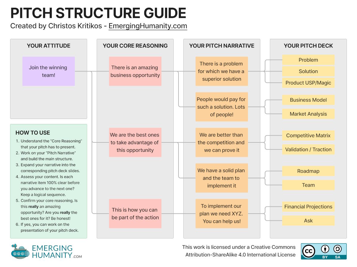 Pitch Structure Guide | Emerging Humanity