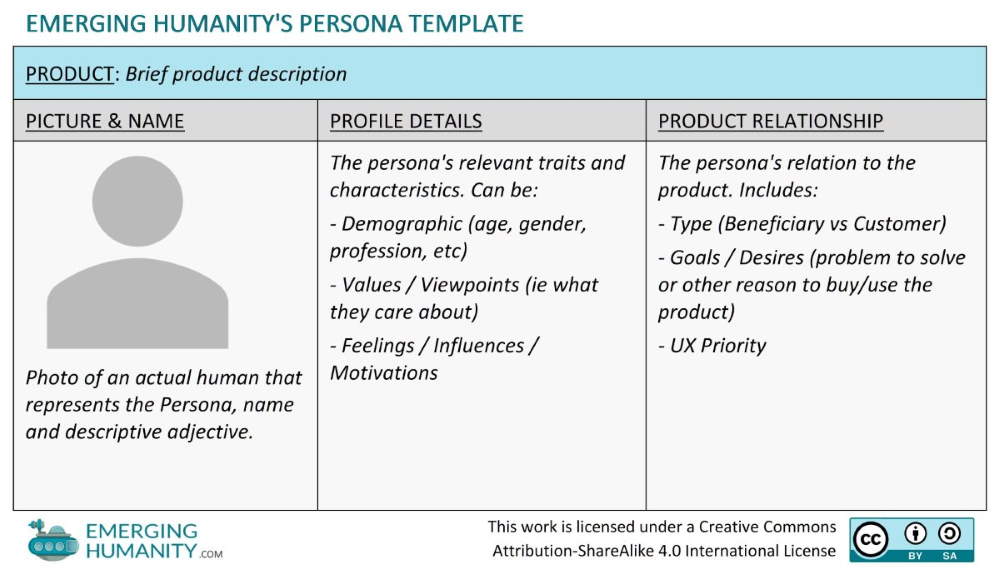 Emerging Humanity Persona Template