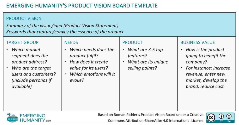 Emerging Humanity Product Vision Board
